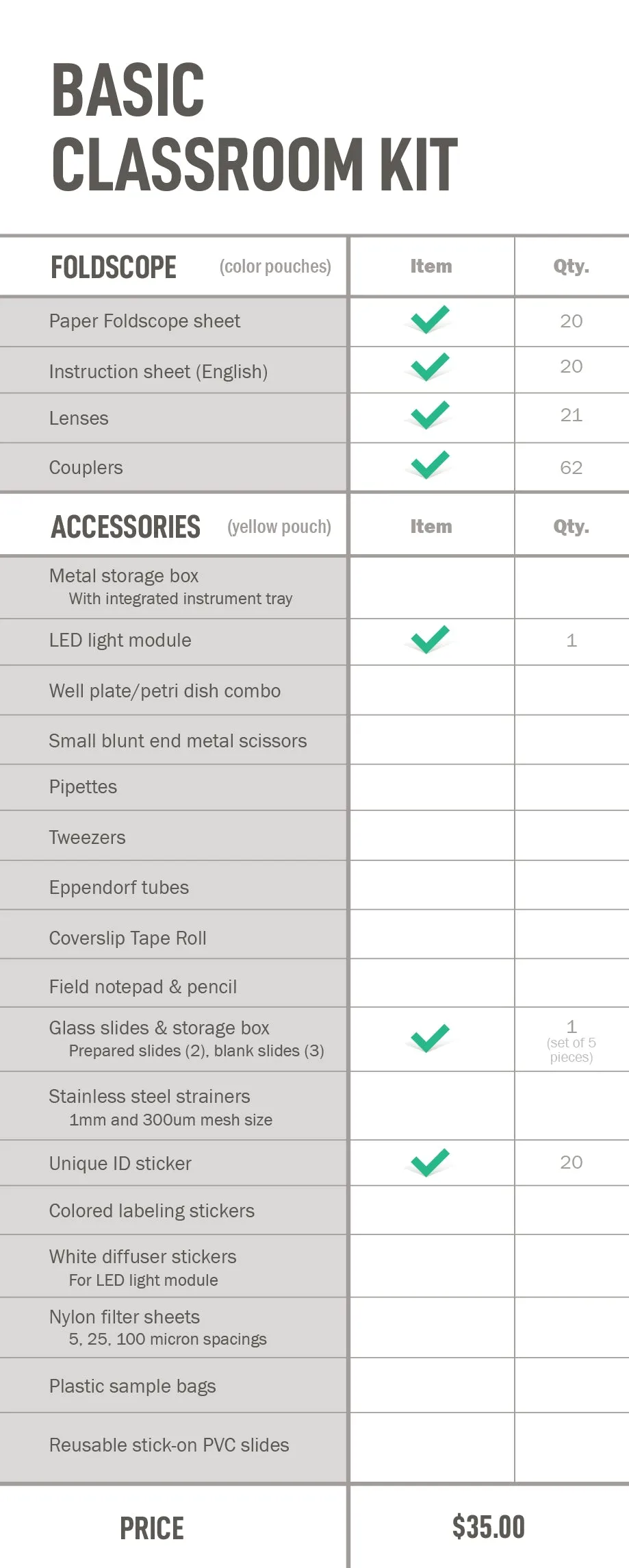 Basic Classroom Kit (20 Foldscope Paper Microscopes)