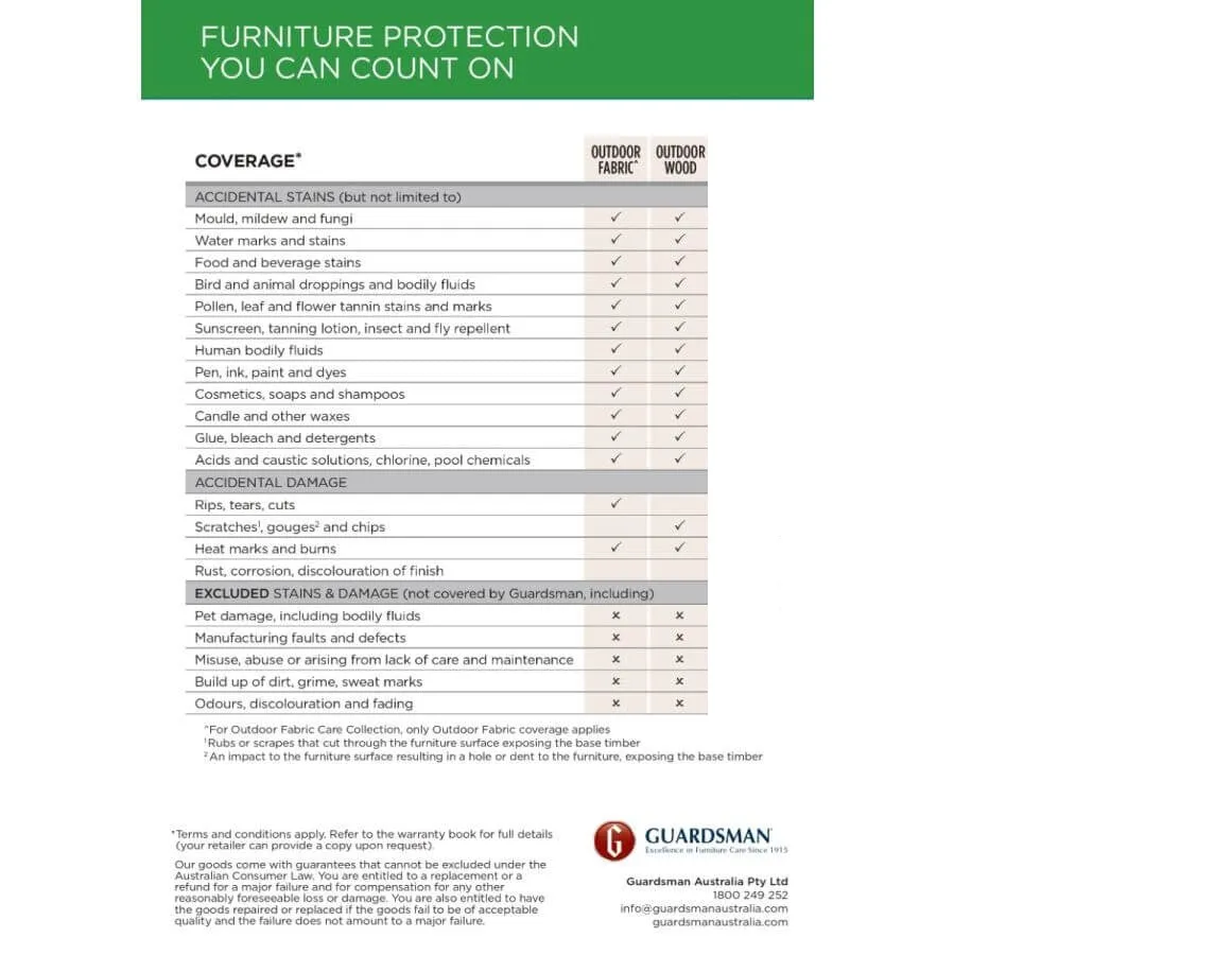 Guardsman Outdoor Care Collection