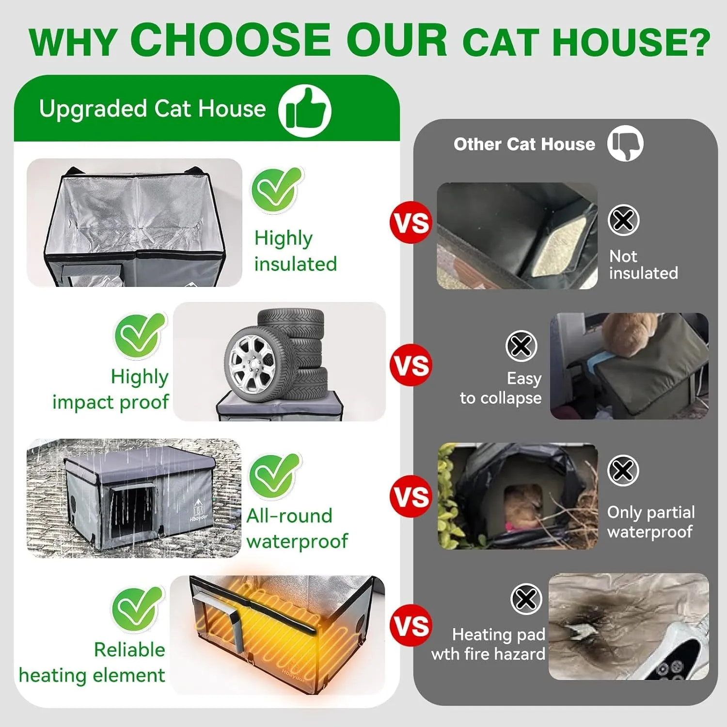 Heated Outdoor Cat House for Feral Cat | Weatherproof Insulated Cat House with Cat Heating Pad | Easy to Put Toghter | Large Cat Houses for Outdoor Cats